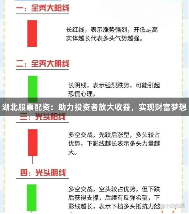 湖北股票配资：助力投资者放大收益，实现财富梦想