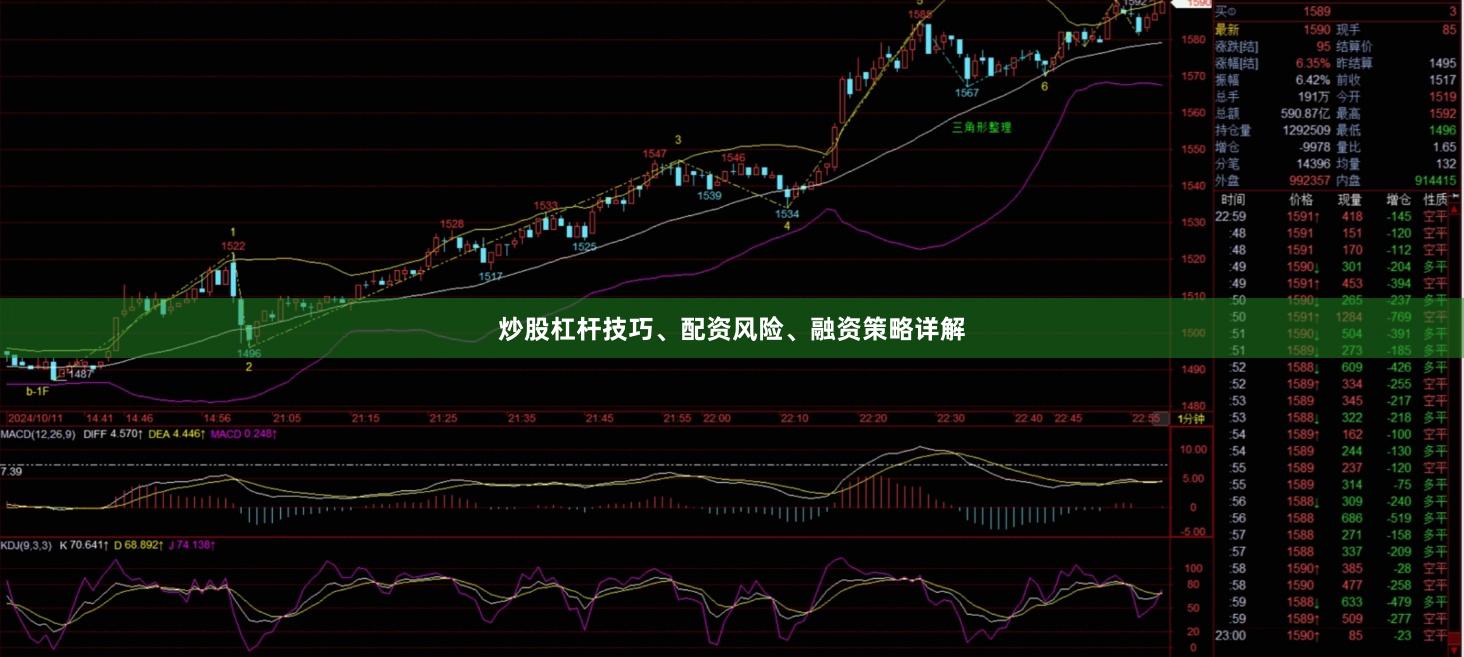 炒股杠杆技巧、配资风险、融资策略详解