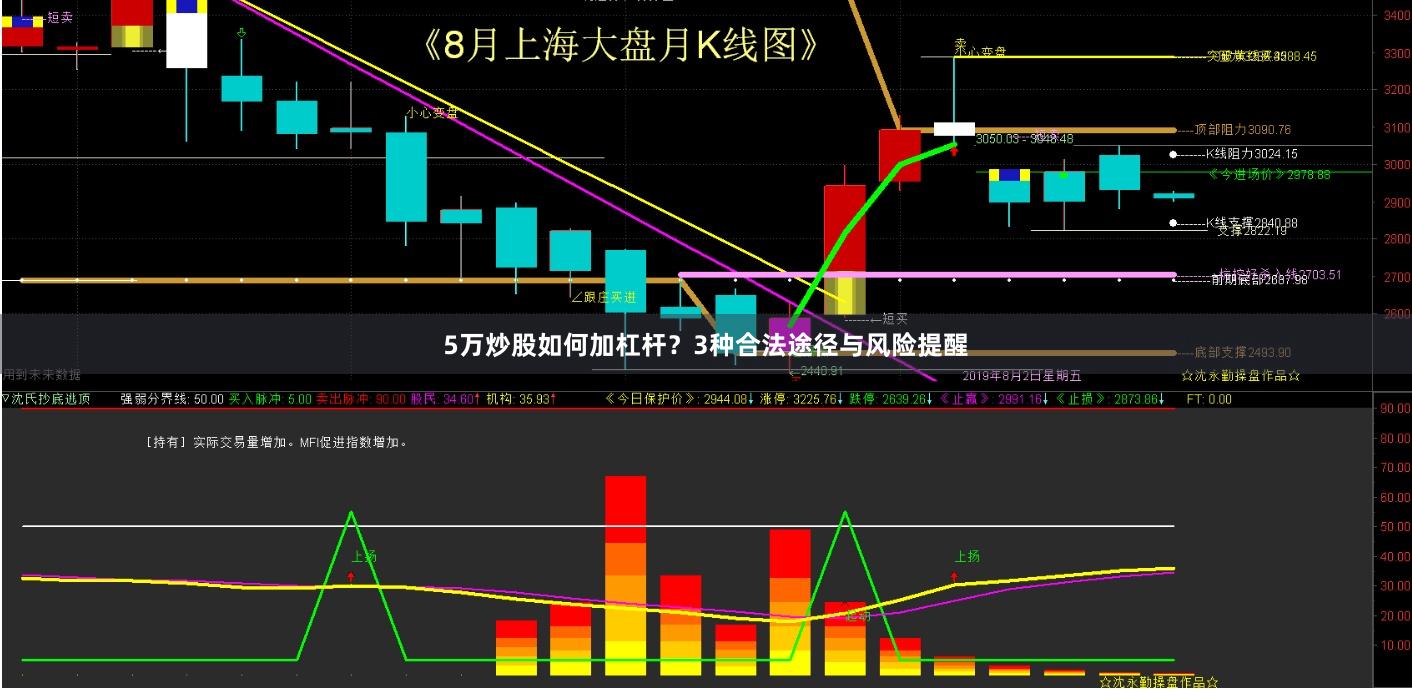 5万炒股如何加杠杆？3种合法途径与风险提醒