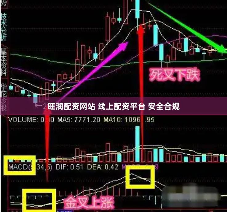 旺润配资网站 线上配资平台 安全合规
